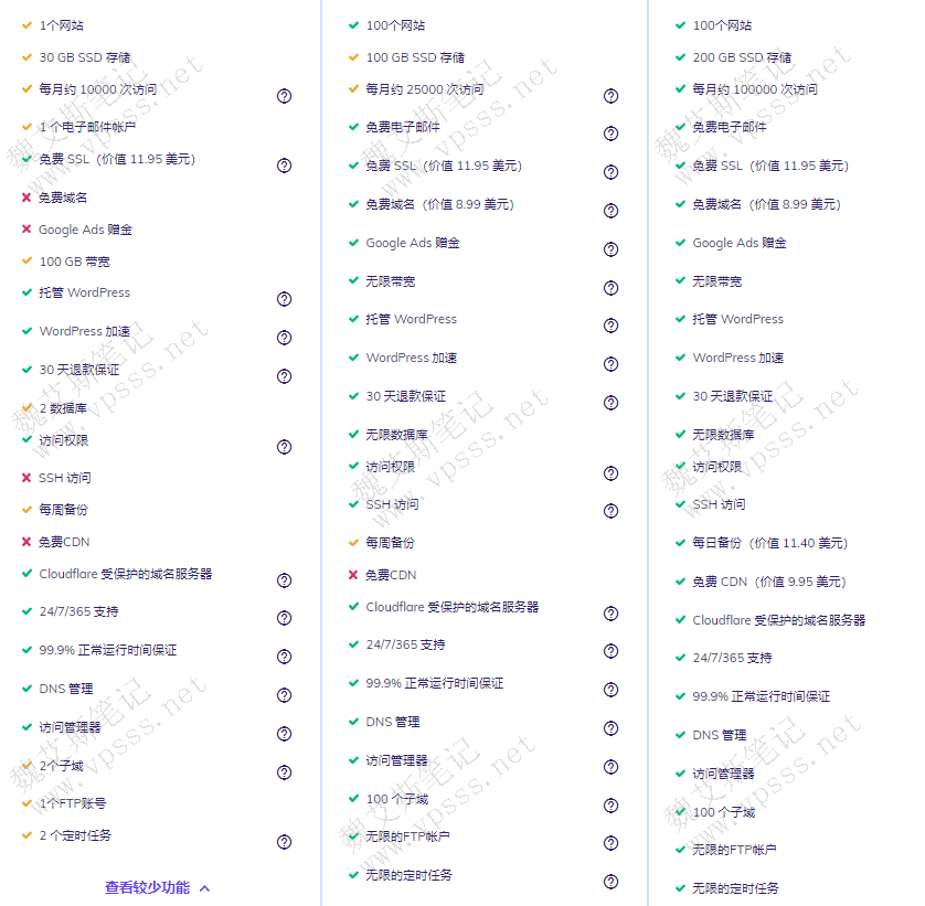 DSL WebHosting 购买套餐推荐与性价比分析