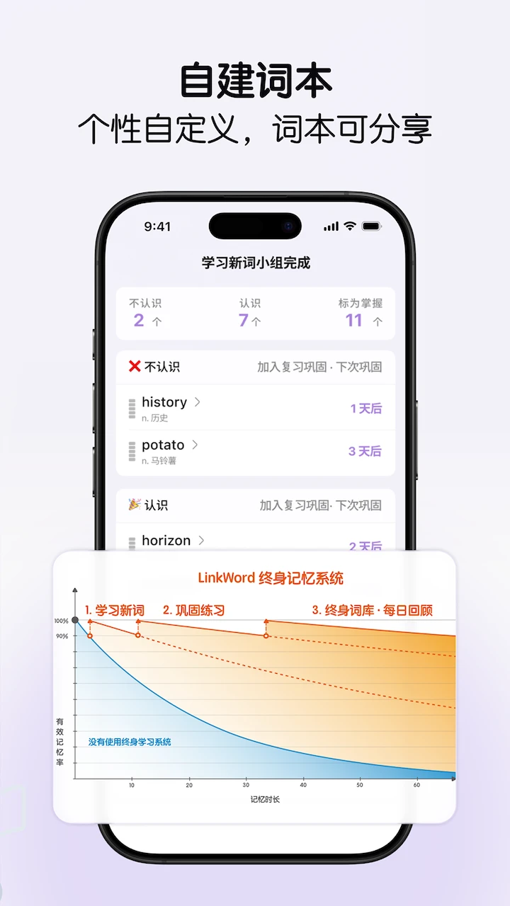 LinkWord2.0.6 �����������
