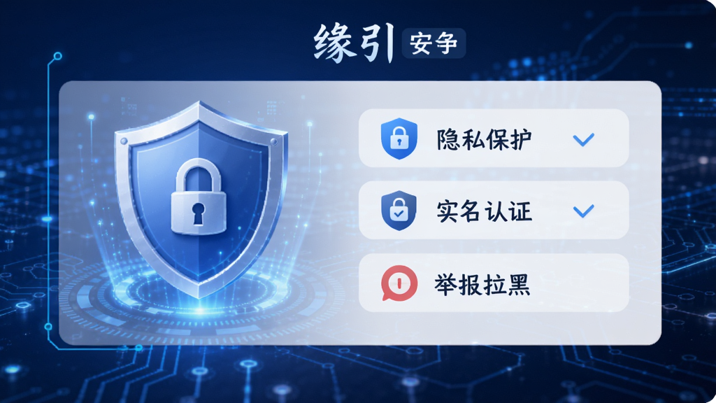“缘引”安全隐私保护功能展示,界面有盾牌图标,旁边列出“隐私保护”、“实名认证”、“举报拉黑”等选项,背景为蓝色科技感风格,画质清晰,无多余元素