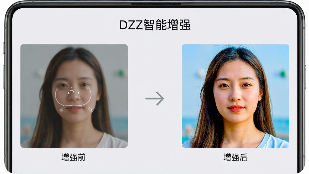 主体:DZZ软件在手机上运行“智能影像增强”功能的界面,左侧是原始照片,右侧是增强后的照片。布局:左右对比布局,中间有箭头指示,背景为浅灰色。排版:照片下方有“增强前”和“增强后”文字标签,界面顶部有“DZZ智能增强”标题。风格:清新简洁,突出功能效果。细节:增强后的照片色彩更鲜艳,细节更清晰。画质:高清,干净,无多余元素。