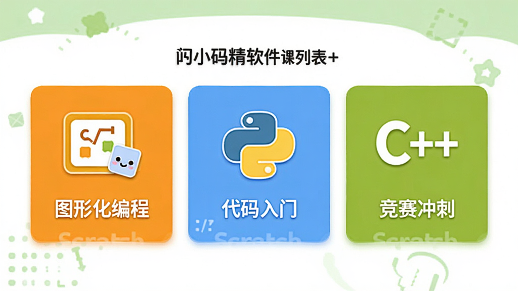 小码精灵软件课程列表页预览图,页面上用彩色卡片形式展示Scratch、Python、C++三门课程入口,卡片上分别标注“图形化编程”、“代码入门”、“竞赛冲刺”字样,背景为白色配浅绿色装饰,整体排版整齐,画质清晰干净