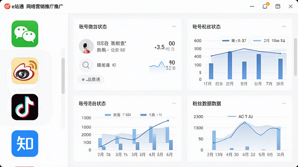 一张e站通网络营销推广工具软件的多平台账号管理界面,左侧排列着微信、微博、抖音、知乎等多个平台图标,右侧显示账号状态和粉丝数据图表,整体界面整洁,数据可视化清晰,现代科技感风格,画质高清,干净无多余元素。