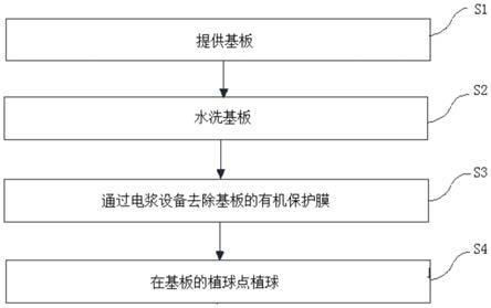 植球 安卓版 工艺流程图