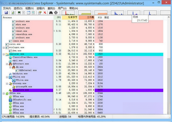 Process Explorer进程资源管理器18.26 系统进程监控利器