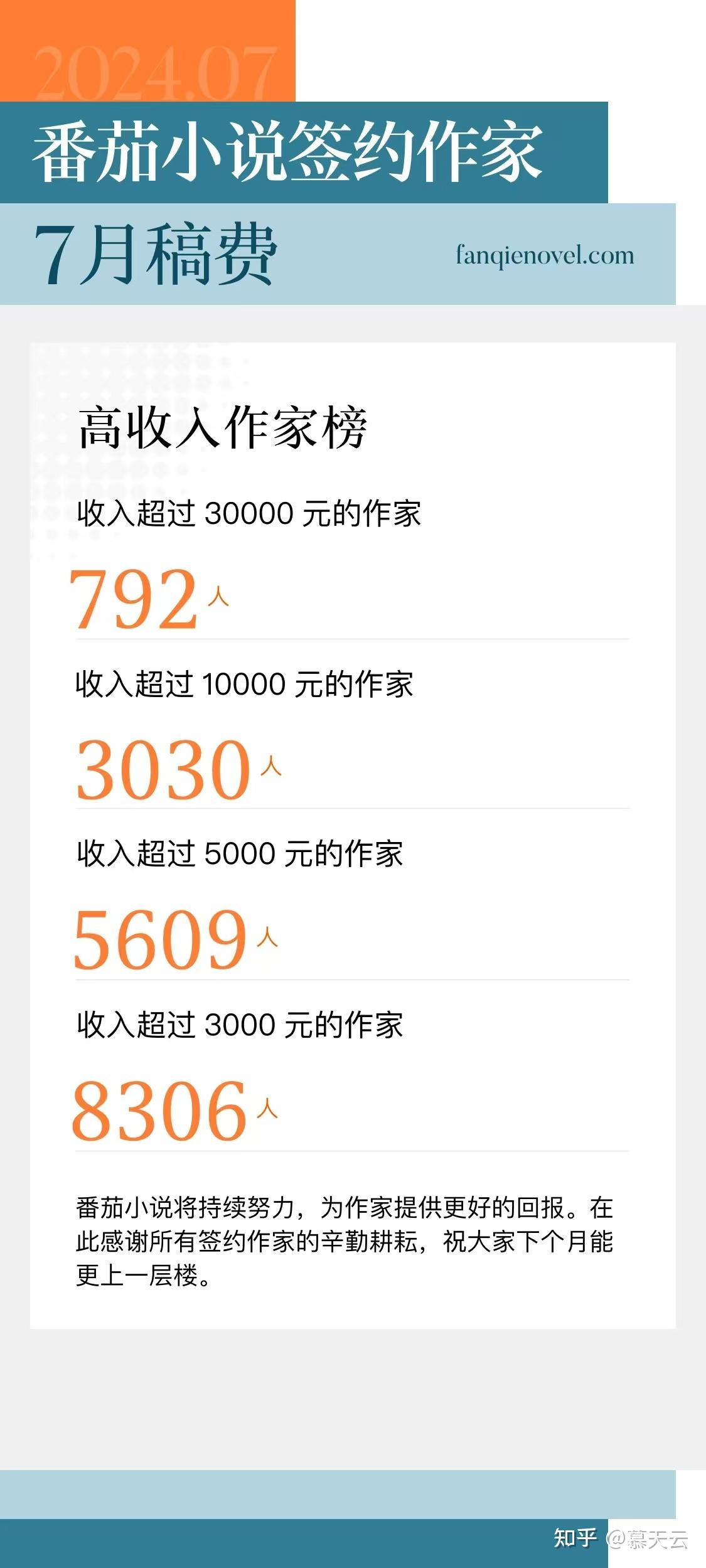 番茄作家助手 写小说 赚钱 靠谱吗 总结
