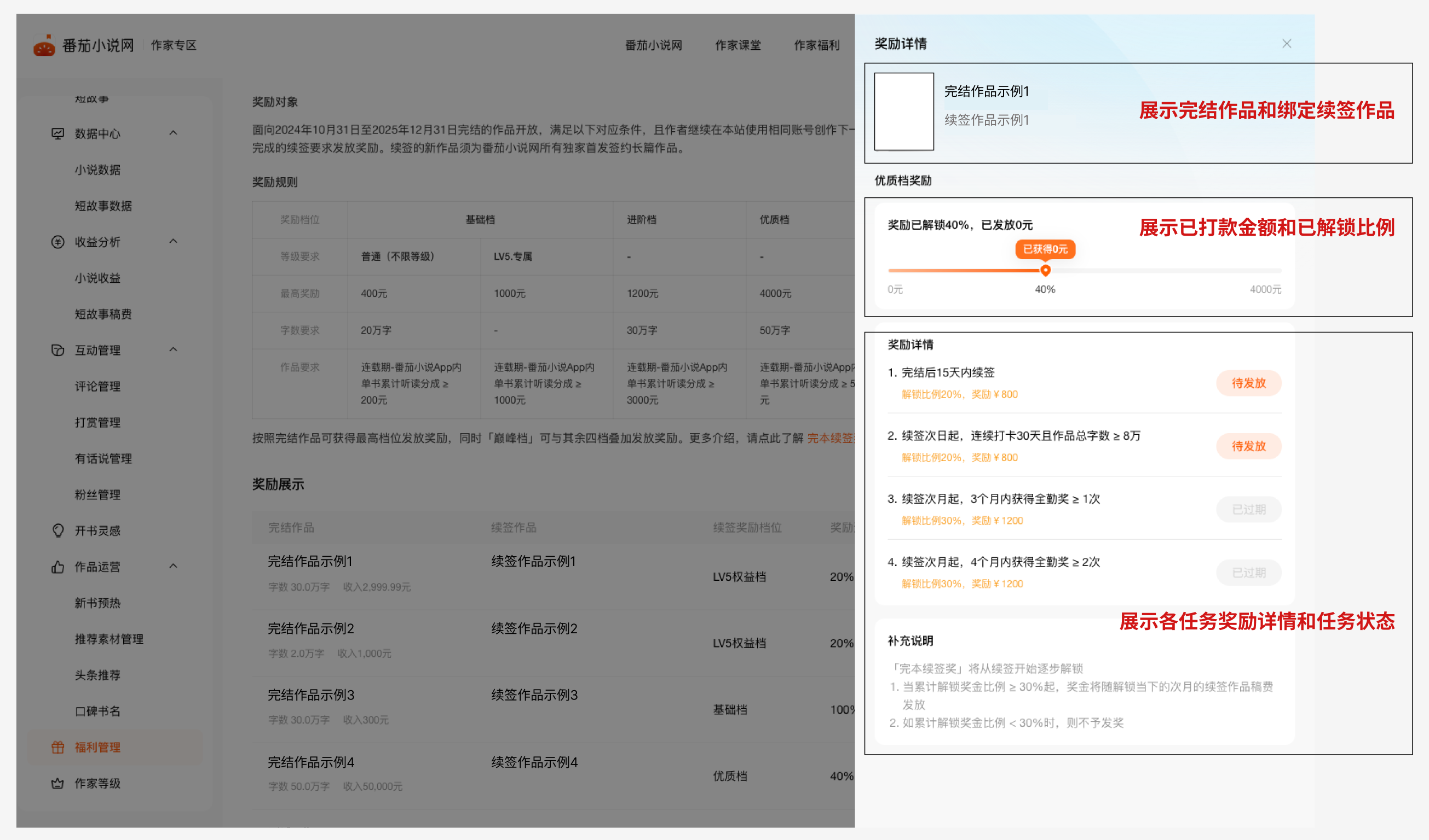 番茄作家助手 签约 全勤奖 更新字数 要求