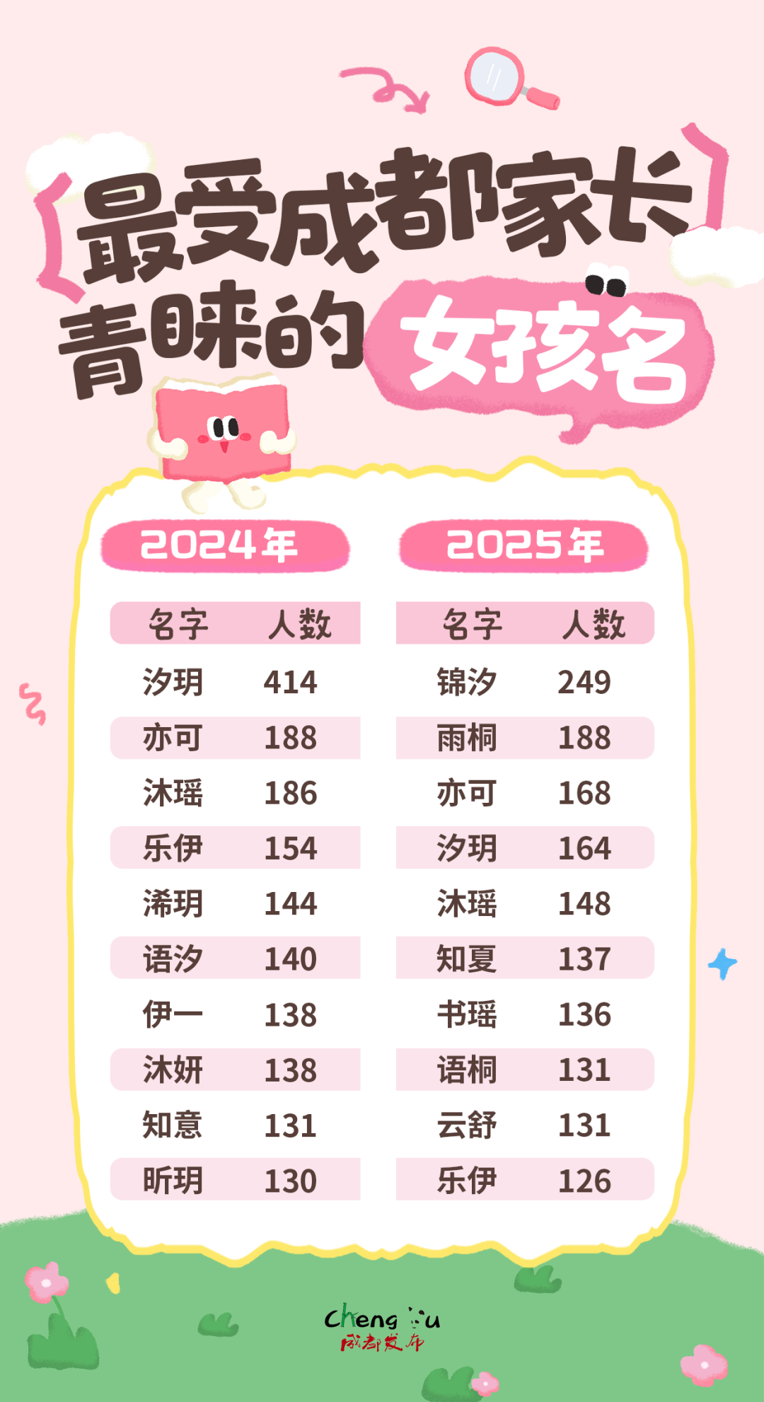2025新生儿起名热门常用字大全宝宝取名推荐 起名字取名字宝宝