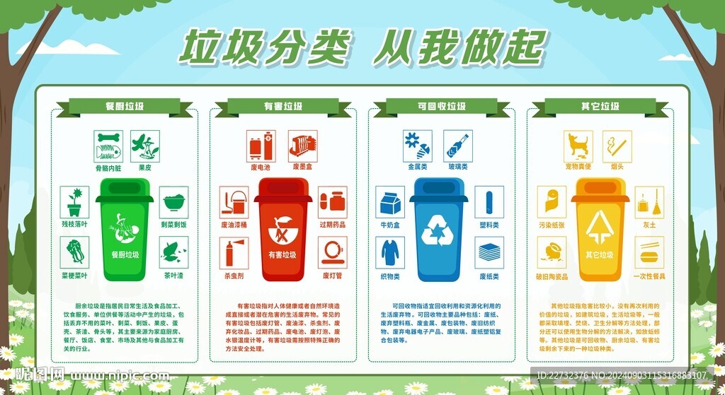 分类垃圾轻松学 容易分错的垃圾 环保知识科普