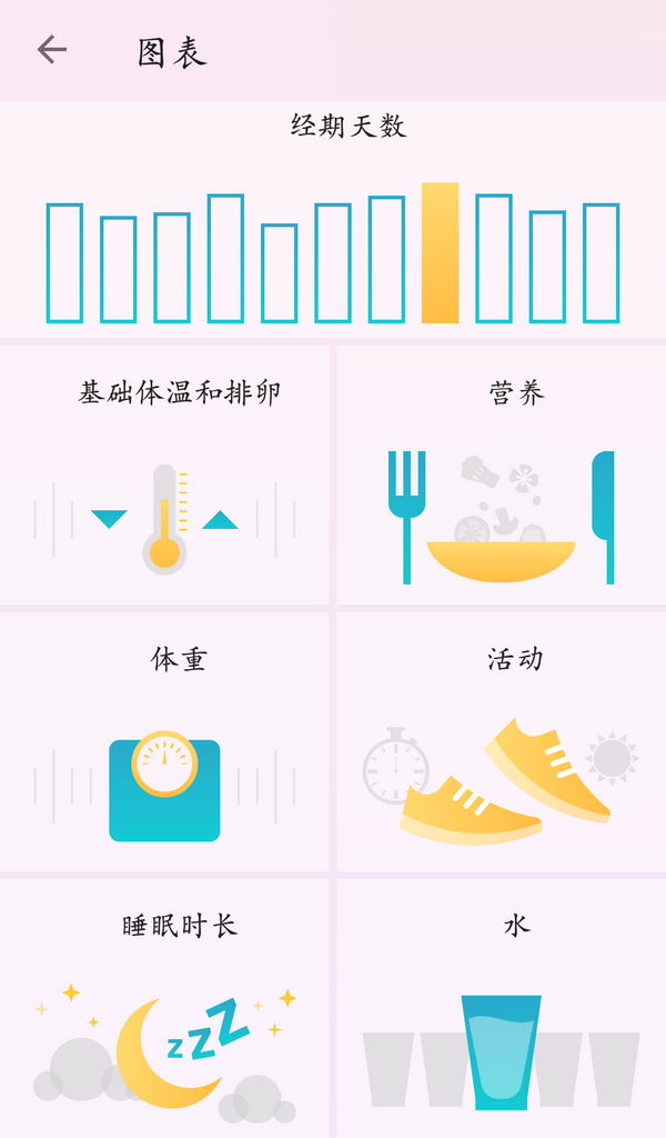 宝宝姨妈 安卓版 经期记录 操作界面