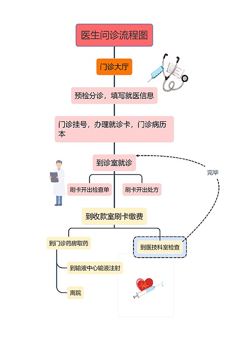 普济健康 找医生 问诊流程 操作 方便