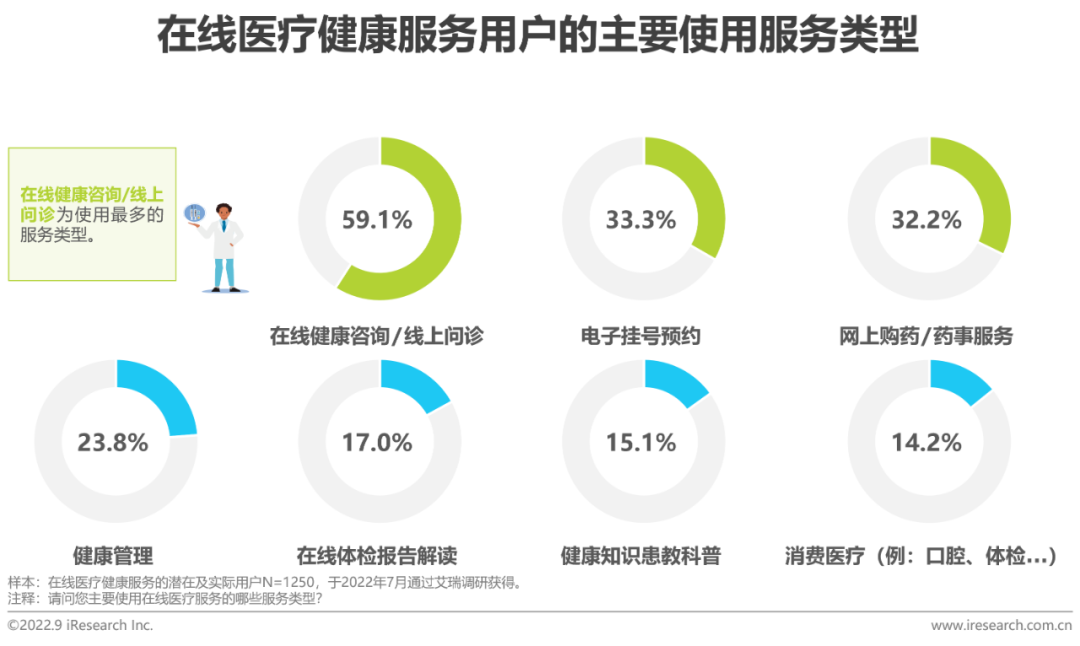 普济健康 在线问诊 费用 适用人群 推荐