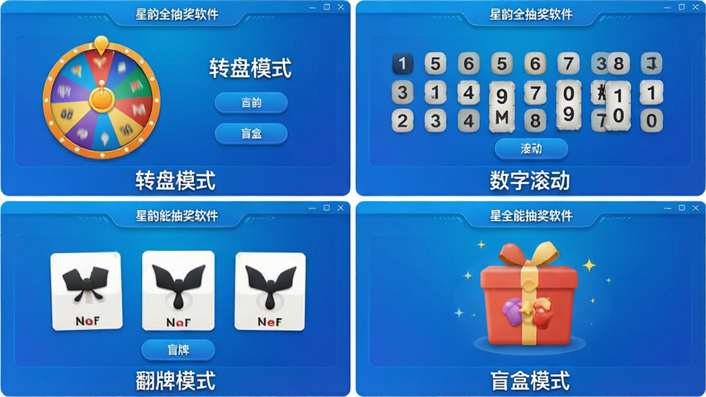���壺����ȫ�ܳ齱�����Ķ��ֳ齱ģʽԤ��ͼ��չʾ�ĸ�С���ڷֱ���ʾת�̡����ֹ��������ƺ�ä�����ֲ�ͬ���档���֣��ĸ����ڳ����������У�ÿ�������·��ж�Ӧģʽ���ơ�ת��ģʽ���������ֹ�������������ģʽ������ä��ģʽ�����Ű棺ÿ�����ڽ�����Ƽ�࣬��ť����������ɫͳһΪ�Ƽ������䡣��񣺱�ƽ���������ϣ�ɫ�����죬����ɾ������ʣ����壬ϸ���������޶���Ԫ�ء�