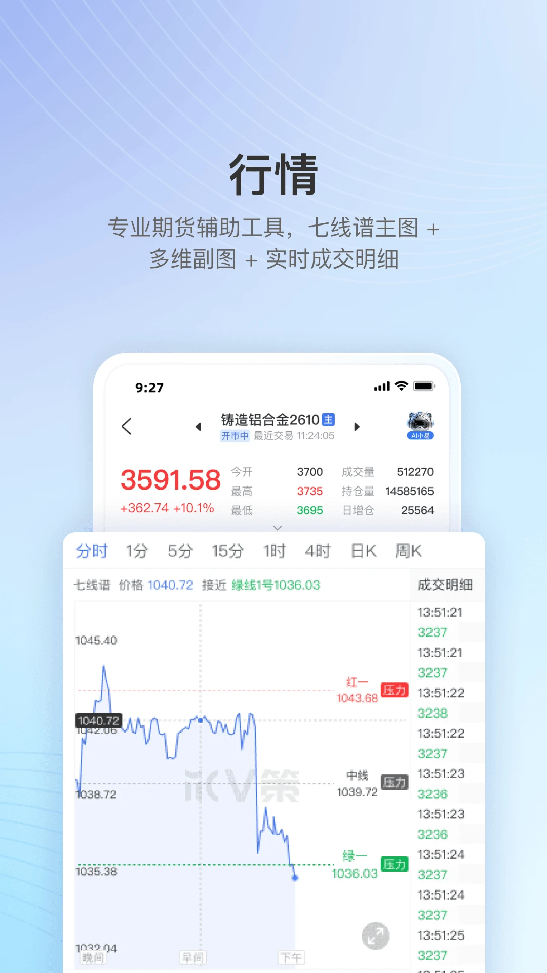 V��3.3.6 �ƾ���Ѷ�ٵ�