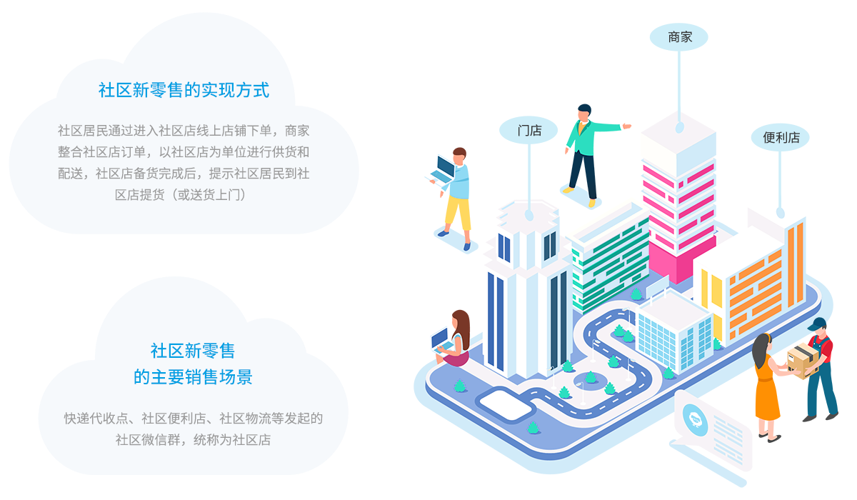 莱典么社区新零售平台模式介绍