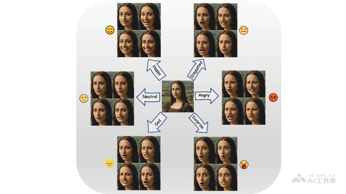 表情智商(Emoji IQ) 提升训练方法与日常聊天表情使用场景图