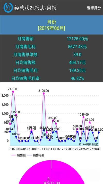 云统店铺收银{package_version_name} 零售收银管理