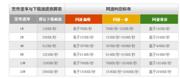 中国电信宽带测速器{package_version_name} 宽带测速工具