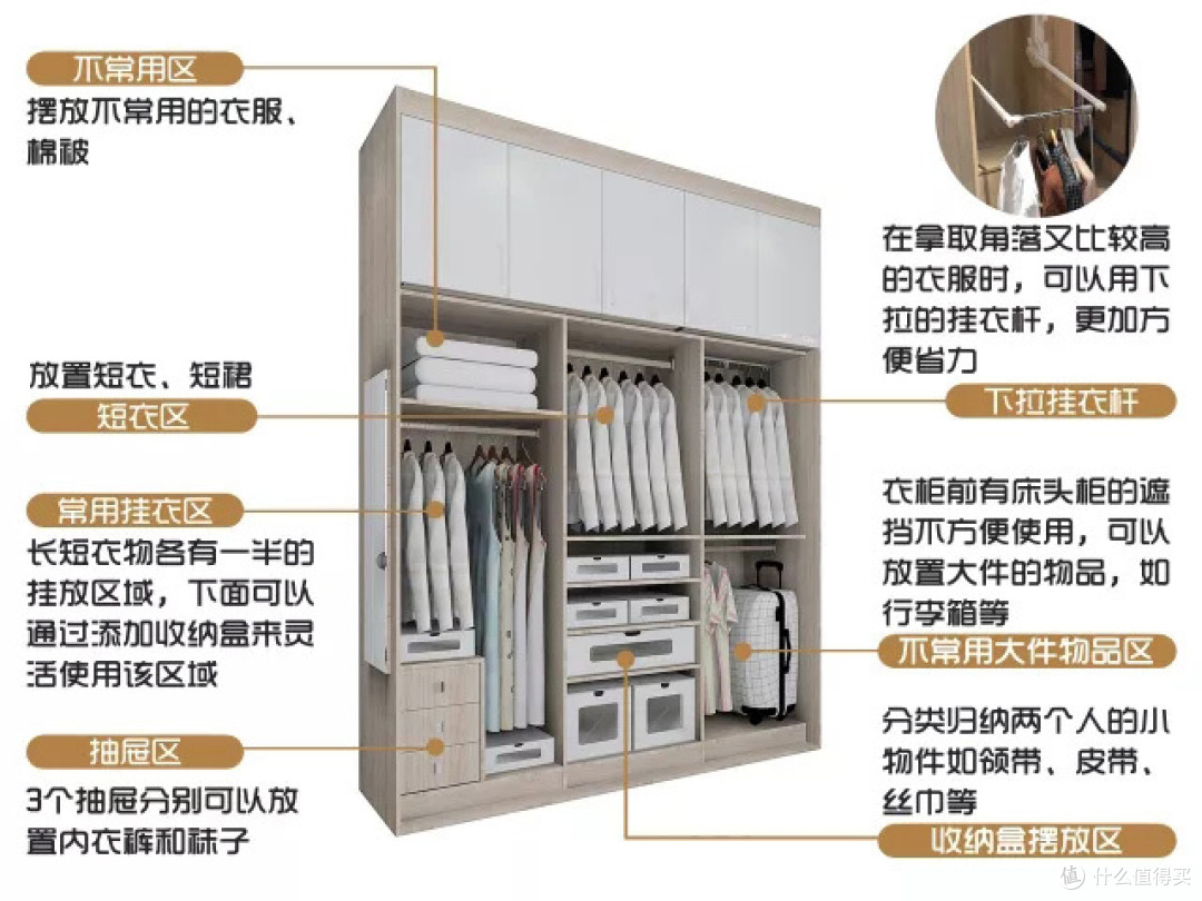金钩管家教你按使用频率分区收纳 衣柜玄关整理实例