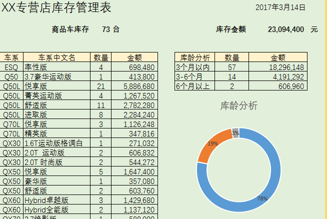 车商记APP库存盘点与利润统计功能展示