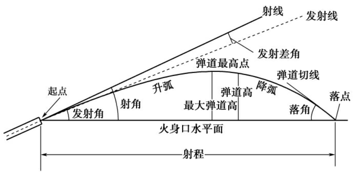雪地弹珠瞄准角度与力度条操作细节 雪地弹珠新手教程配图