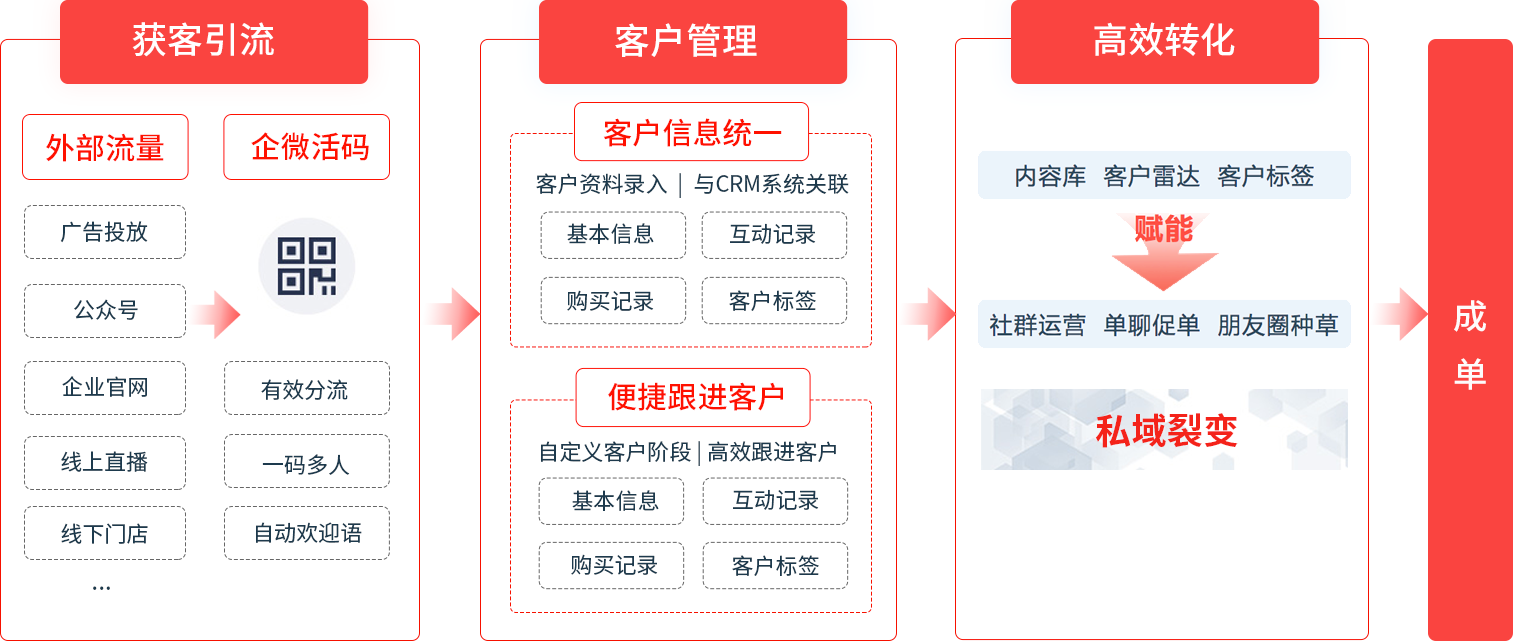 云梯营销app获客方法全流程实操配图
