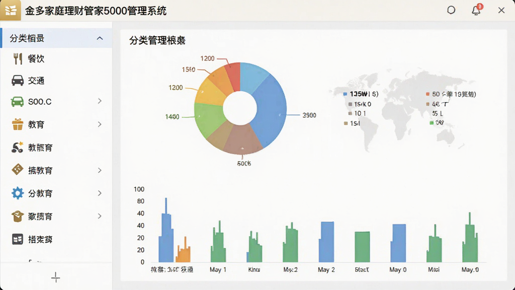 主体为金多家庭理财管家5000管理系统分类管理界面展示,布局为左右分栏,左侧为分类菜单列表,右侧为彩色饼状图与柱状图,排版整齐,风格为现代简约软件截图风,细节包含餐饮、交通、教育等图标与数据标签,画质高清,干净,无多余元素