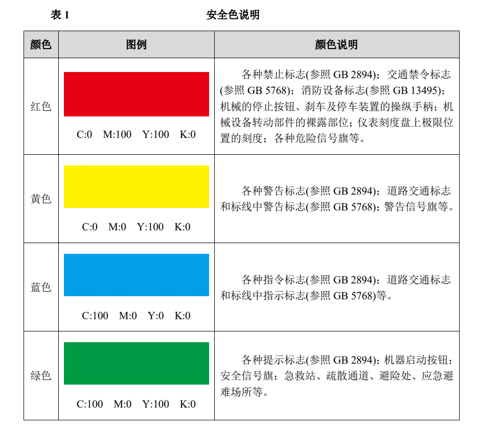 绿色警戒是什么级别预警及对应颜色含义科普配图