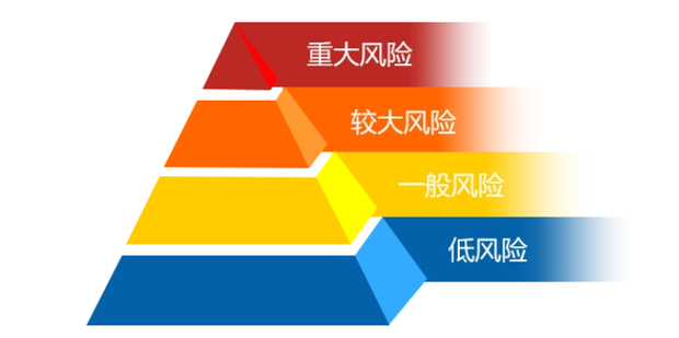 绿色警戒级别划分与蓝色黄色橙色红色对比图