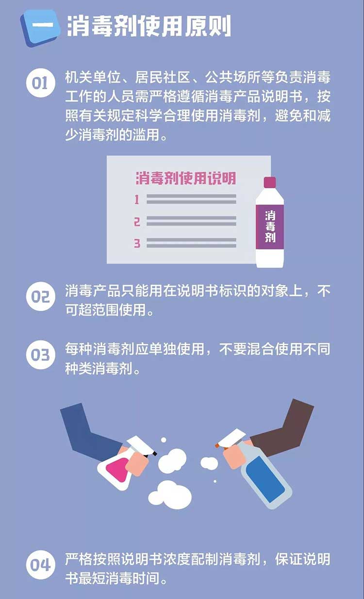病毒消除大作战消毒剂正确使用配图