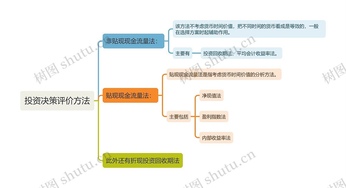 智堡投资决策核心逻辑解析配图