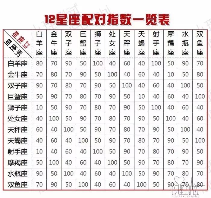 星座奇缘十二星座配对谁最合适 情侣星座搭配参考图