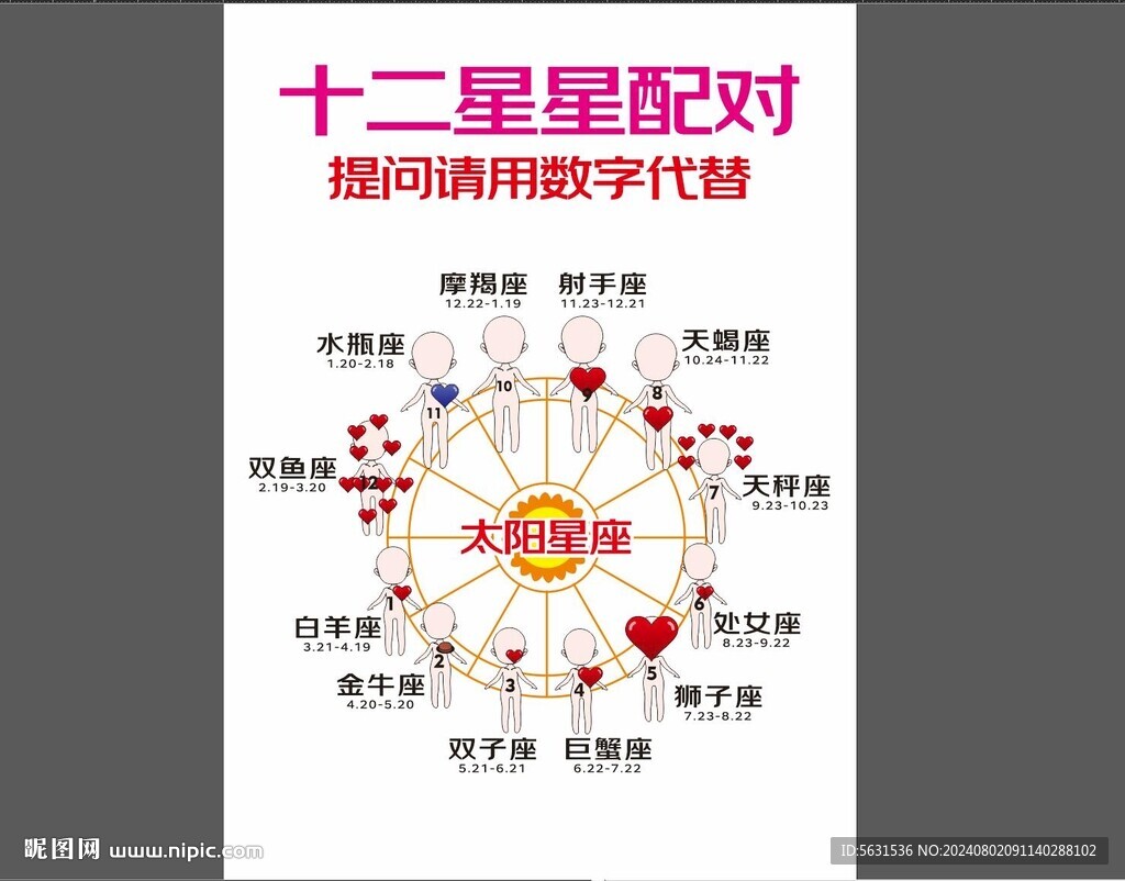 星座奇缘十二星座配对总结温馨情侣图