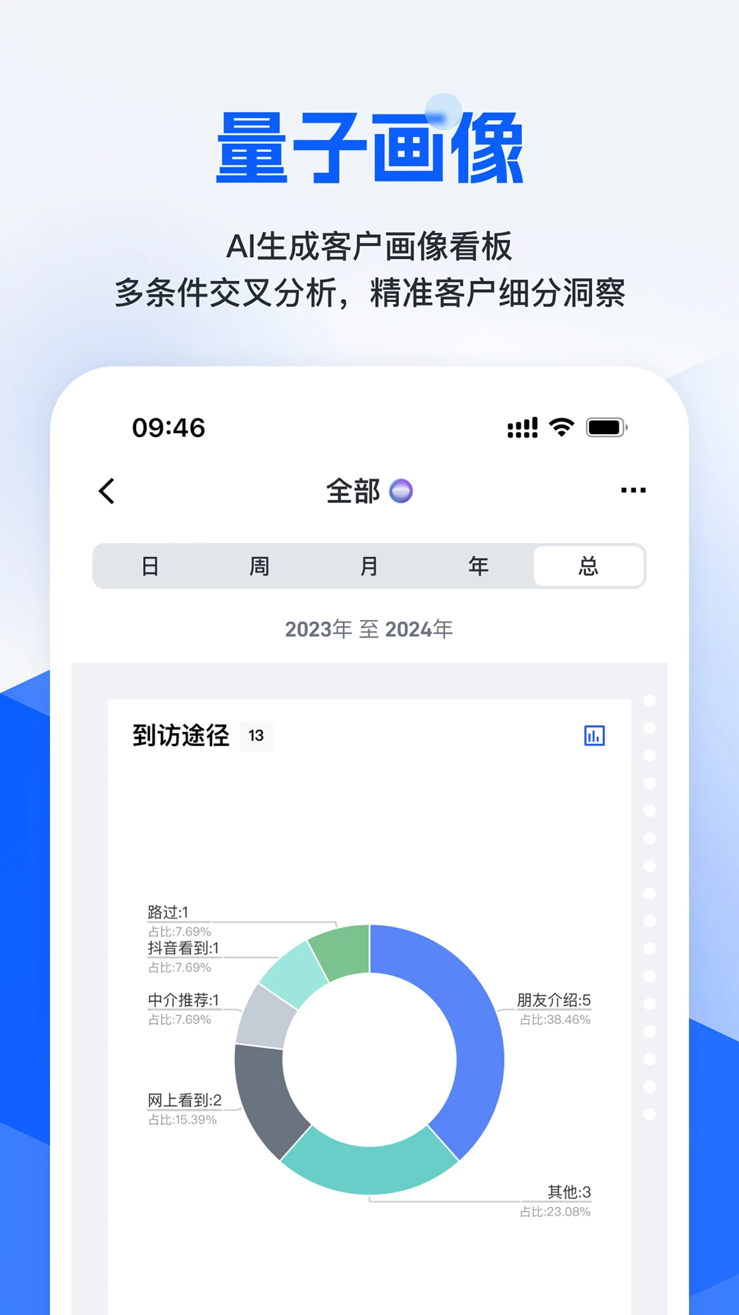��С��2.9.8 �ǻ۰�������