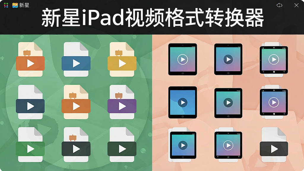 һ��չʾ����iPad��Ƶ��ʽת����ȫ��ʽ���ݹ��ܵ�ͼƬ�������Ƕ����ͬ��ʽ����Ƶ�ļ�ͼ�����У�����Ϊ���ҶԱ���ʽ�������ʾ���������ʽͼ�꣬�Ҳ���ʾiPad֧�ֵ������ʽͼ�꣬�Ű������в�Σ����Ϊ��ƽ����ƣ�ϸ�ڰ����������ơ�����iPad��Ƶ��ʽת�����������ڻ��涥�������ʸ��壬�ɾ����޶���Ԫ��