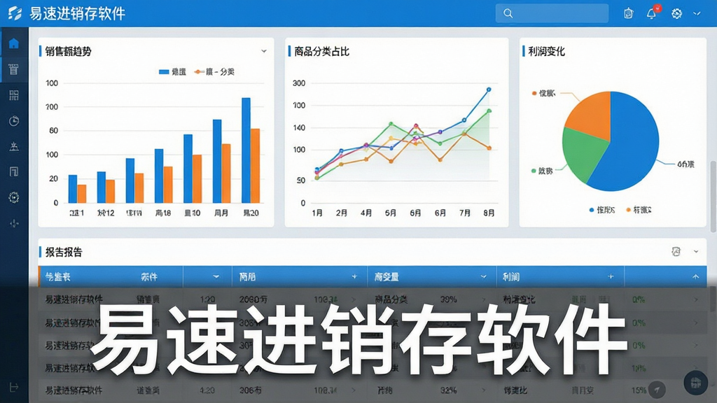 一张展示易速进销存软件数据报表中心界面的图片,画面中包含柱状图、折线图和饼图,分别展示销售额趋势、商品分类占比和利润变化,下方为报表列表,界面风格现代简洁,以蓝色和浅灰色为主色调,图表色彩鲜明,布局规整,画质高清,干净无多余元素,图片中标注文字“易速进销存软件”