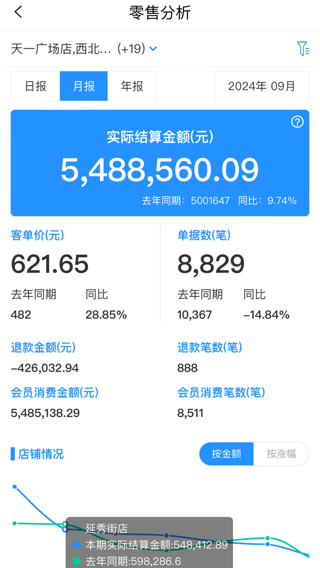 ��������2.85.2 �ŵ����