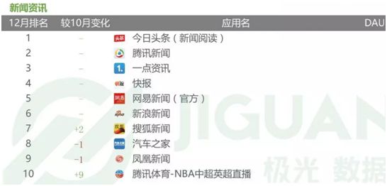 八九时讯app热点榜单和资讯分类界面