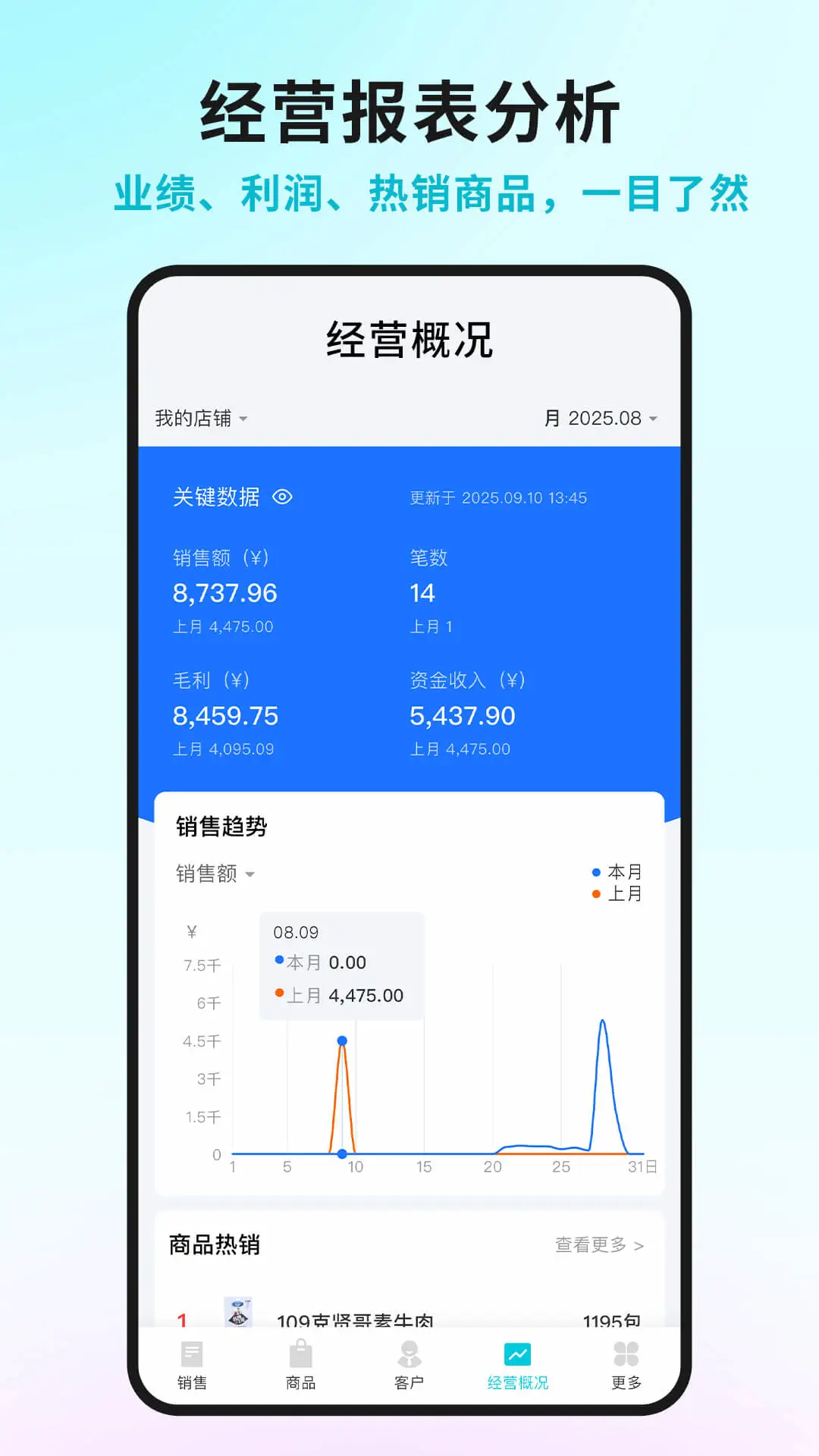 智慧记2026官方版 进销存管理