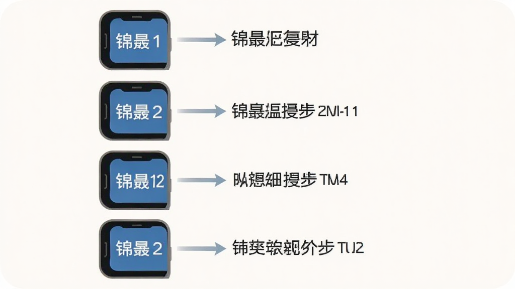 画面主体为锦晟汇应用在手机上的操作流程图,布局为四步纵向排列,每一步包含手机图标与简短文字说明,风格为扁平化教程风,细节包括箭头连接、浅色背景与清晰图标,画质高清,画面干净,无多余元素