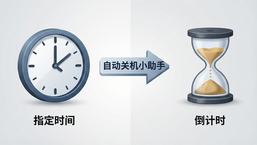 自动关机小助手功能展示图,画面分为左右两部分,左侧为时钟图标代表“指定时间”,右侧为沙漏图标代表“倒计时”,中间用箭头连接指向“自动关机小助手”文字标识,布局为横向对比排版,风格为简约商务矢量插画,细节上时钟和沙漏带有立体光影效果,背景为浅灰色渐变,画质高清,干净无多余元素