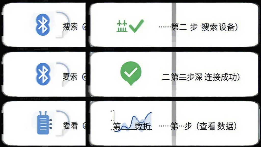 益深仪器操作步骤示意图,画面为手机屏幕截图风格,分三步展示:第一步搜索设备,第二步连接成功,第三步查看数据,三步纵向排列,背景为白色,每步配有简洁图标和文字说明,整体布局清晰,风格扁平化,细节包含蓝牙图标、对勾标记、数据曲线,画质干净,无多余元素