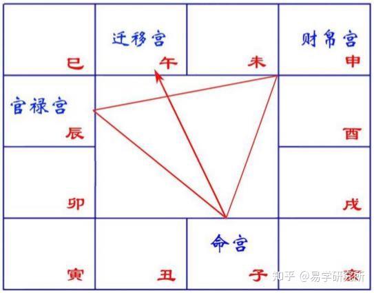 倪师紫微斗数入门基础解析 十二宫主星四化新手入门图解