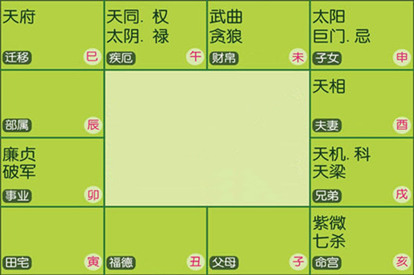 倪师紫微斗数十四主星性格解析 紫微天府太阳太阴坐命特点