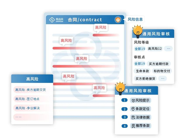 律助云合同审查风险条款标注界面