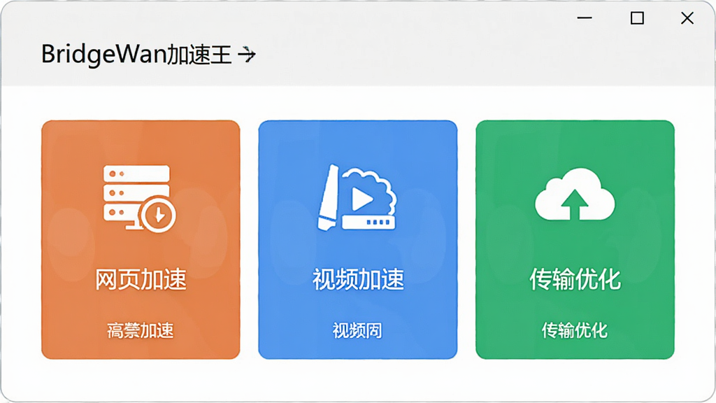 一张展示BridgeWan加速王多场景加速模式的示意图,主体为软件功能选择面板,布局为横向排列的三个模式卡片,排版整齐,风格为扁平化设计,细节包括
