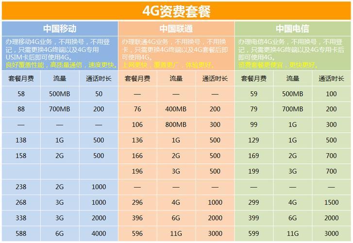 100G流量套餐哪个划算推荐 三大运营商对比 手机卡实测