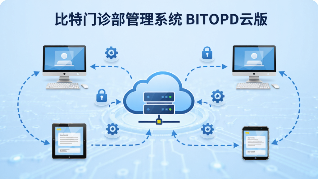 比特门诊部管理系统 BITOPD云版云端部署示意图,画面中央为云服务器图标,周围连接多个门诊终端设备,包括电脑、平板和手机,数据流以虚线箭头展示同步过程,背景为浅蓝色科技风格,顶部标注“比特门诊部管理系统 BITOPD云版”,布局对称,细节包含锁形安全图标和齿轮更新标识,画质清晰干净,无多余元素