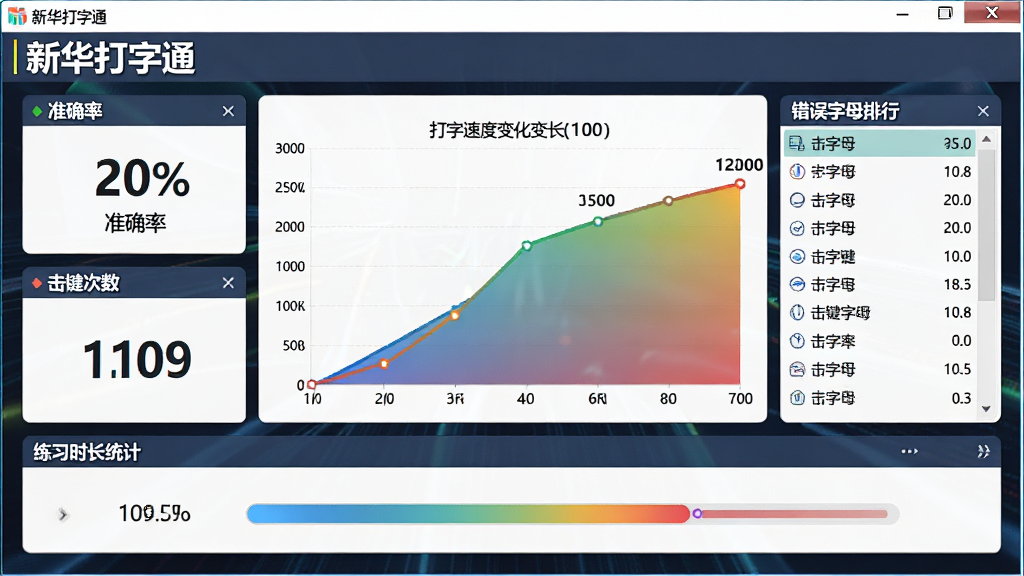 一个电脑屏幕上显示
