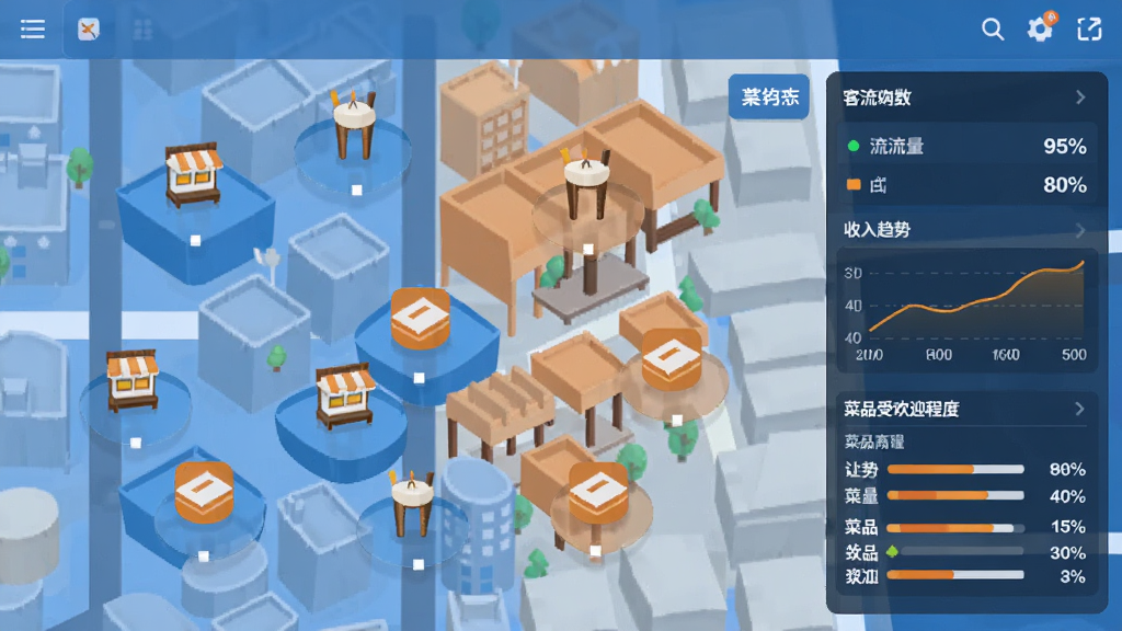 我要开饭店游戏经营策略界面,画面展示一张城市地图,地图上分布着不同地段的餐厅图标,旁边有数据面板显示客流量、收入趋势和菜品受欢迎程度,界面风格简洁现代,采用扁平化设计,主色调为蓝色和橙色,画质清晰,布局整齐,无杂乱元素。