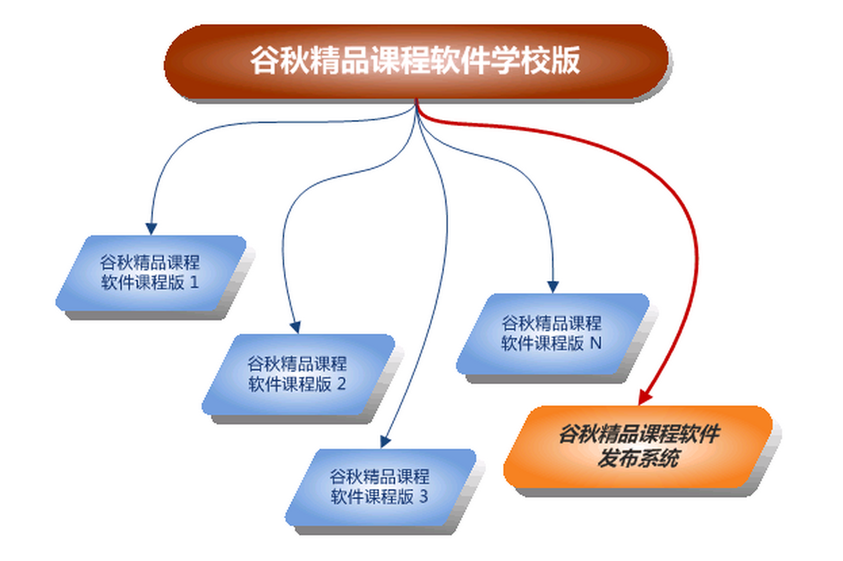 谷秋精品课程软件 安卓版 使用教程截图